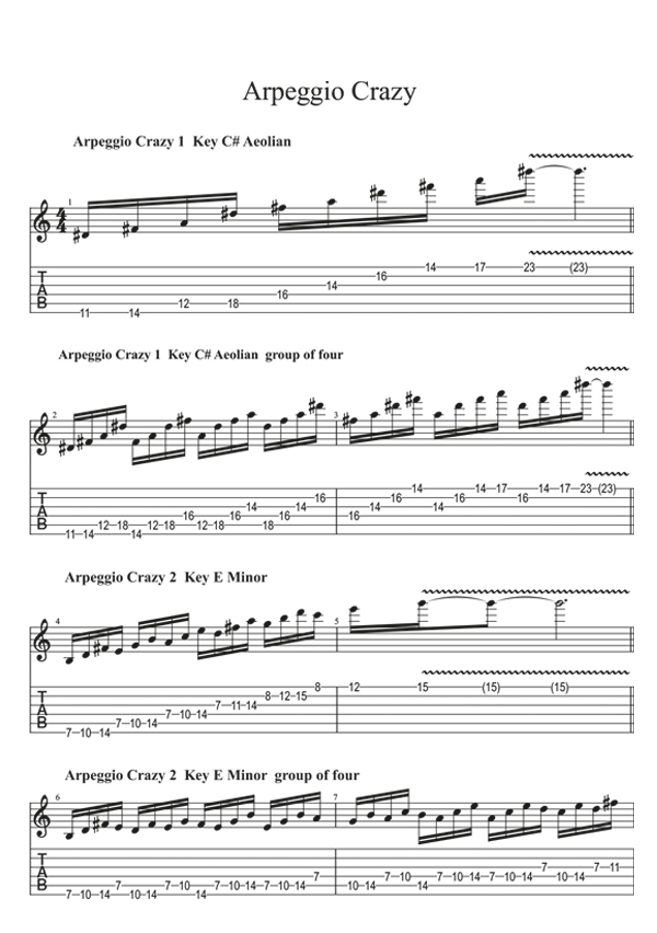 Guitar Solo note example | Guitar Solo Notenbeispiel