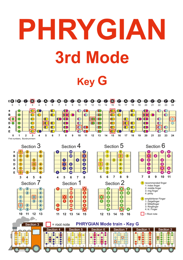 Guitar Solo Phrygian mode | Guitar Solo Phrygian